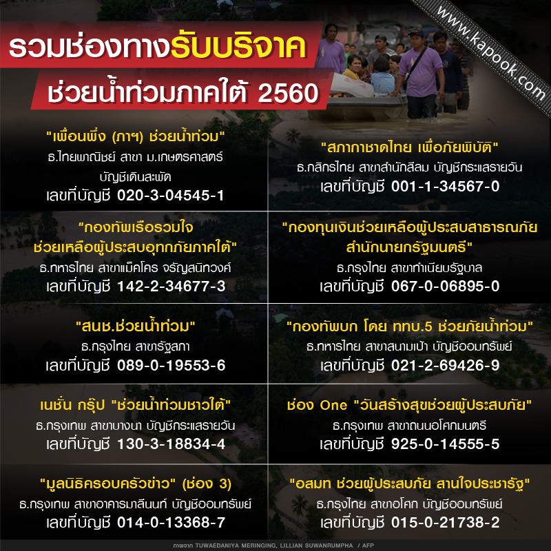 เอนเนอร์จี รีฟอร์ม...อาสาทำดี...ช่วยผู้ประสบอุทกภัยภาคใต้